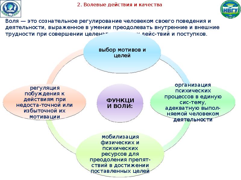 Воля и волевые процессы презентация