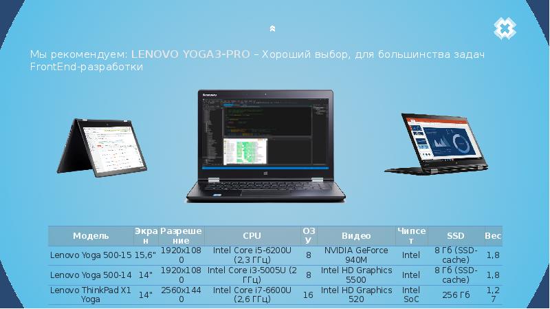 как выбрать ноутбук. подбор ноутбука по параметрам. технические характеристики ноутбука acer. какие характеристики при выборе ноутбука. технические характеристики ноутбука.