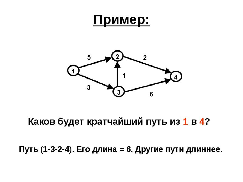 Путь примеры