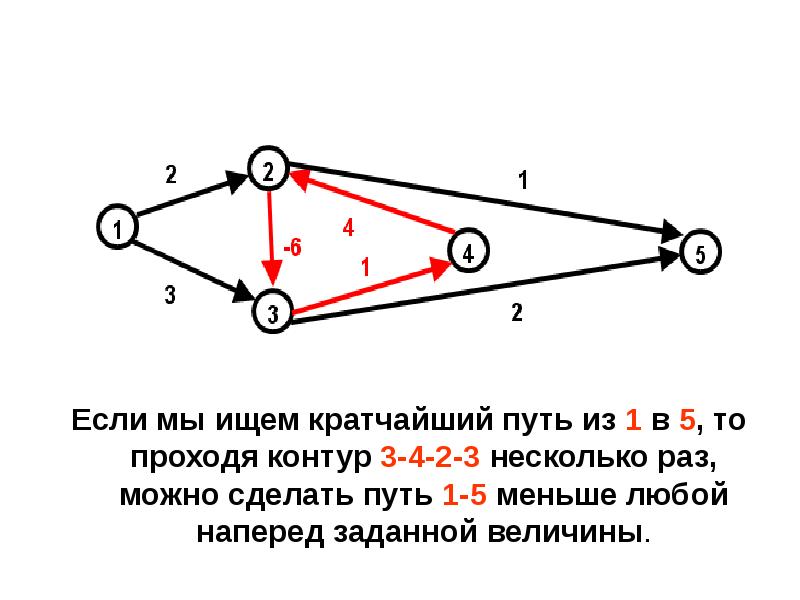 Кратчайший путь достижения. Кратчайший путь достижения