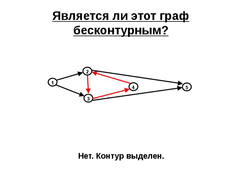 Гамильтонов цикл графы