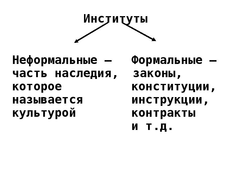 Формально и неформально. Формальные и неформальные институты. Формальные экономические институты примеры. Виды неформальных институтов.