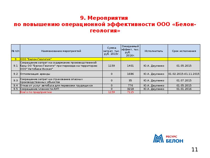 Проекты повышения операционной эффективности