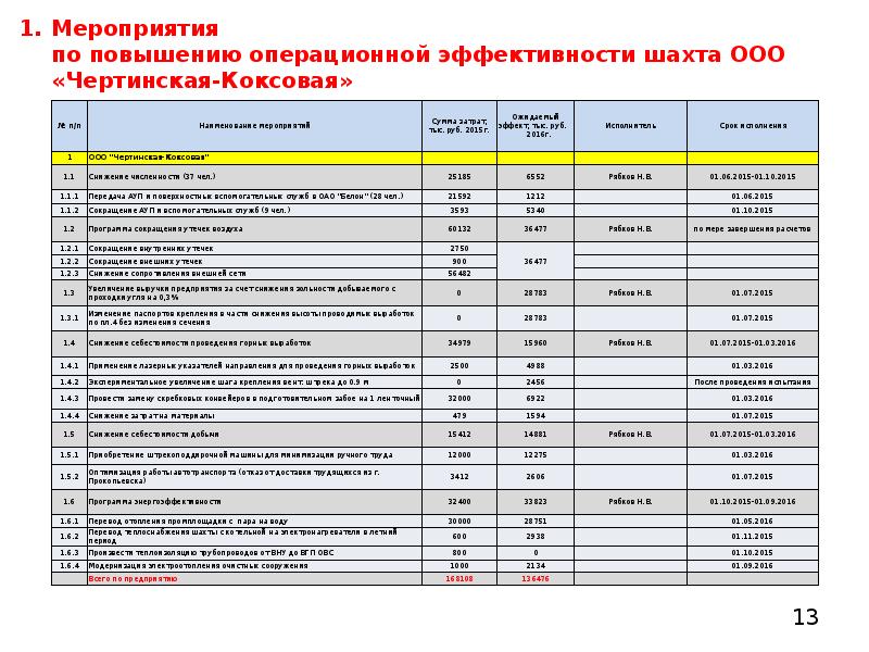 План мероприятий по увеличению продаж пример