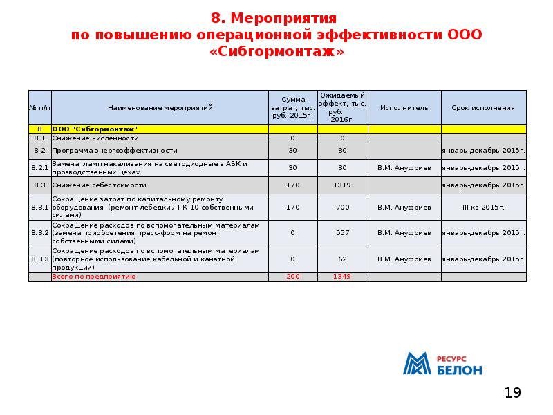 Проекты повышения операционной эффективности