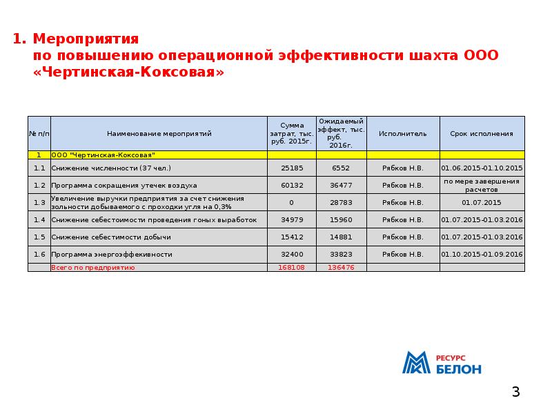 Проекты повышения операционной эффективности