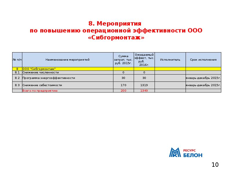 Проекты повышения операционной эффективности