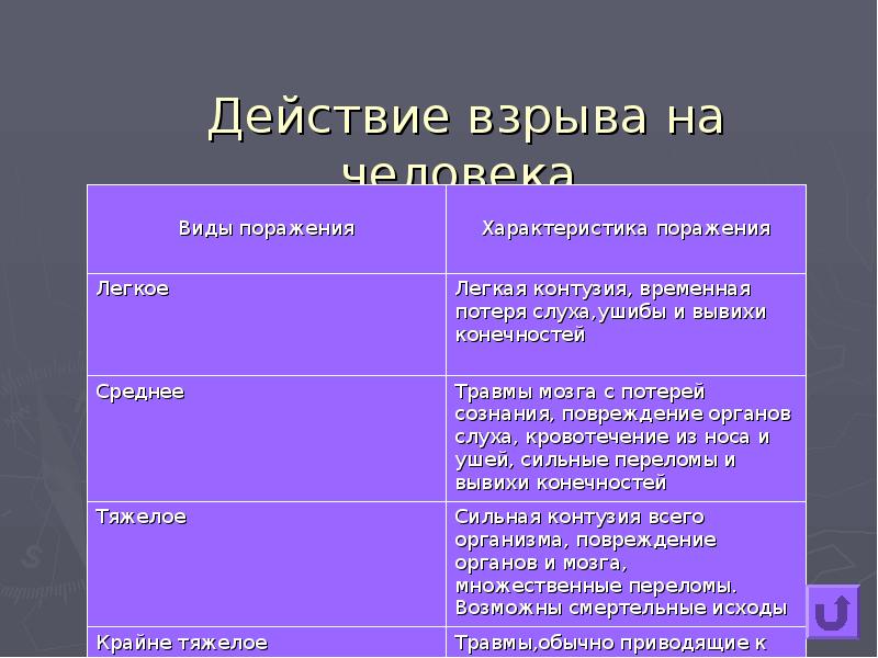 Презентация обж 8 класс взрывы