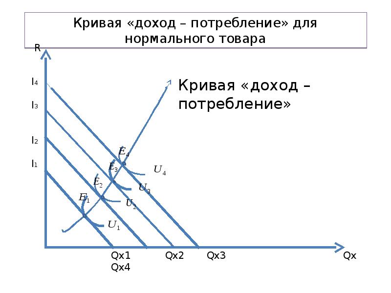 На рисунке точкой оптимального поведения потребителя является точка