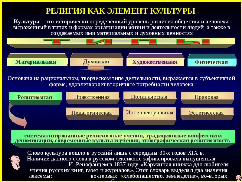 Религия как тип мировоззрения и социальный институт презентация