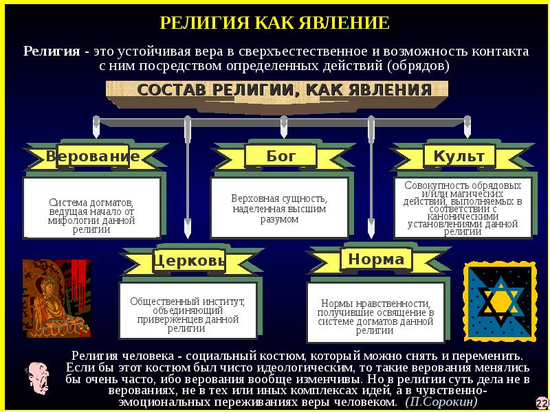 Религия как тип мировоззрения и социальный институт презентация