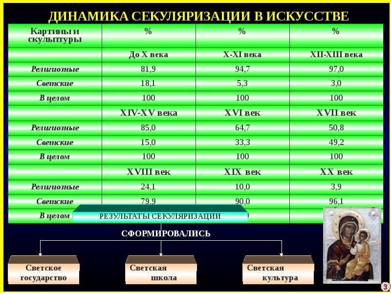 Век религии. Характеристика института религии. Религиозные институты примеры. Функции религиозного института. Характеристика религиозного социального института.