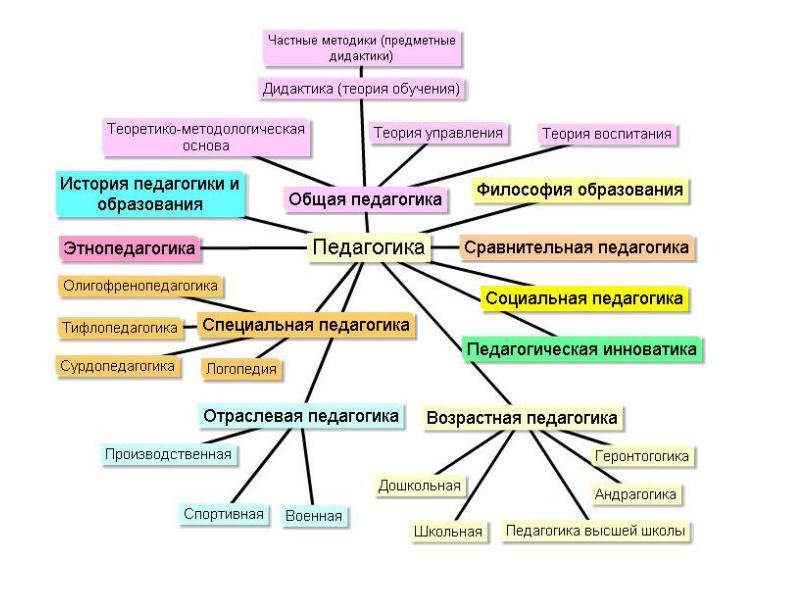 Методики Знакомства С Классом