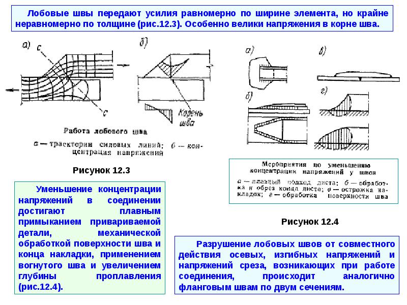 Конструкция сварного соединения