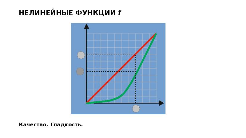 График нелинейной функции. Линейные и нелинейные графики. Нелинейные функции примеры. График нелинейной функции. Нелинейная зависимость график.