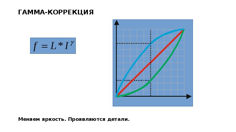 Что такое гамма коррекция изображения