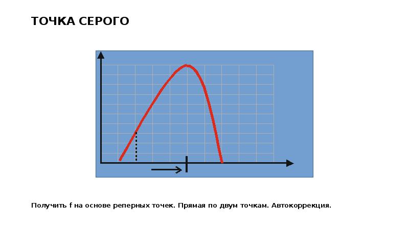 Реперные точки презентация