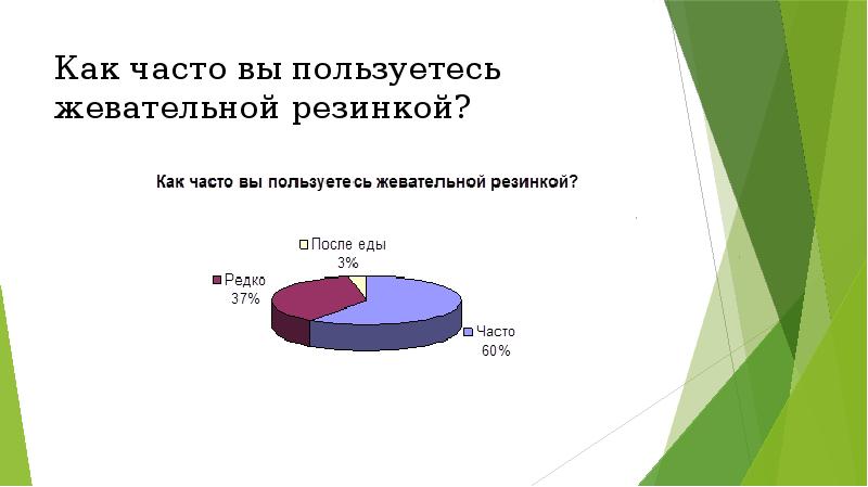 Проект вред и польза жевательной резинки презентация 4 класс