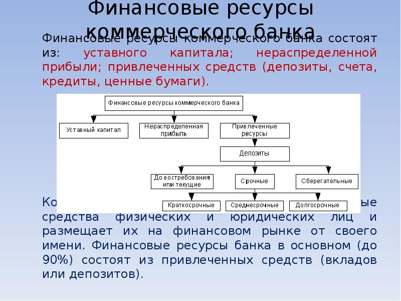 Учет нераспределенной прибыли презентация