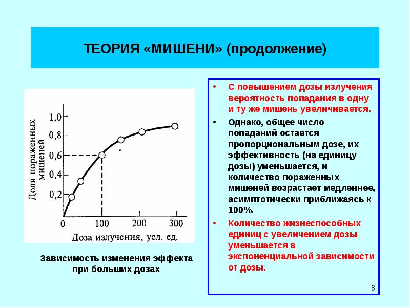 Биологическое действие ионизирующих излучений кратко