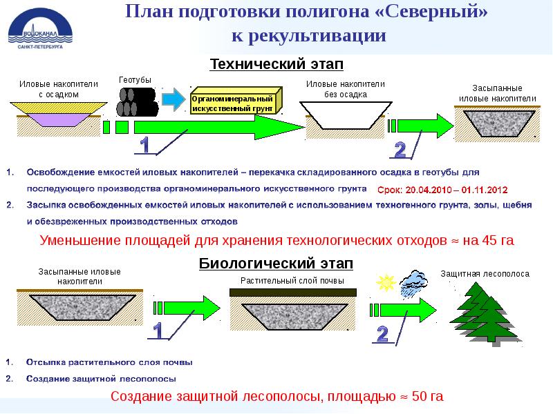 Проект рекультивации требования