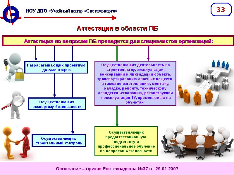 Промышленная безопасность презентация