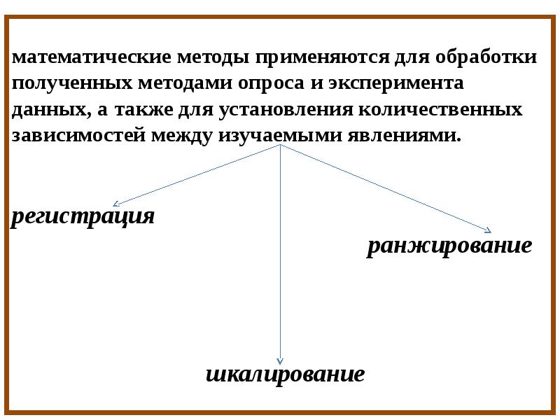 Полученной методом