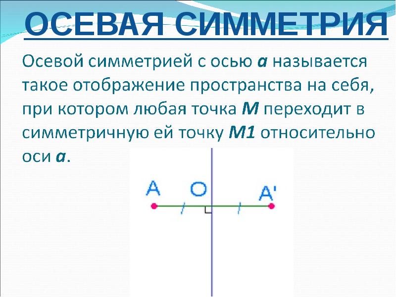 График симметричен оси