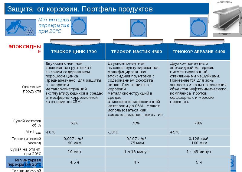 Защищенное содержимое. Продуктовый портфель. Характеристика продуктового портфеля. Продуктовый портфель компании. Целевой продуктовый портфель.