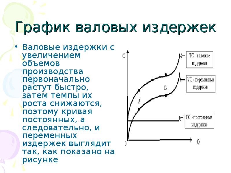 Графическое изображение издержек производства