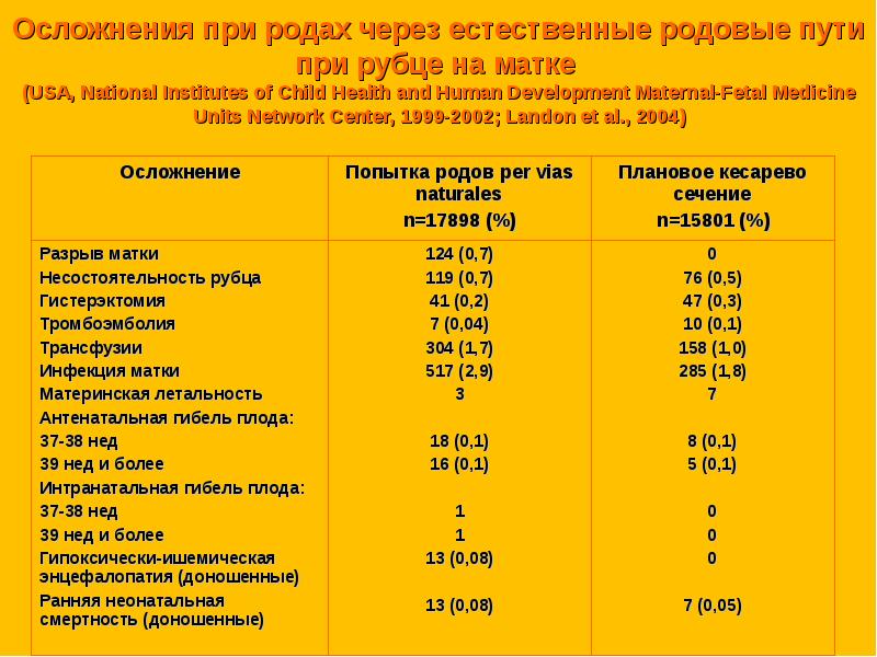 Родовой травматизм акушерство презентация