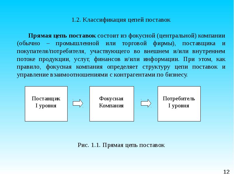 Прямая цепь поставок схема