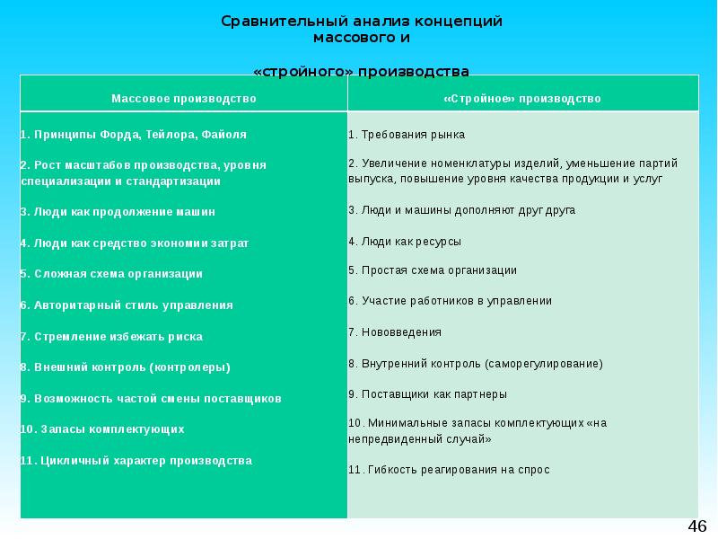 Анализ концепции. Сравнительный анализ концепций. Концепция стройного производства. Концепция «плоского/стройного производства. Сравнительный анализ производителей.