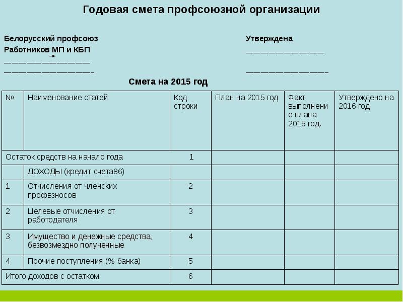 Что главнее проект или смета