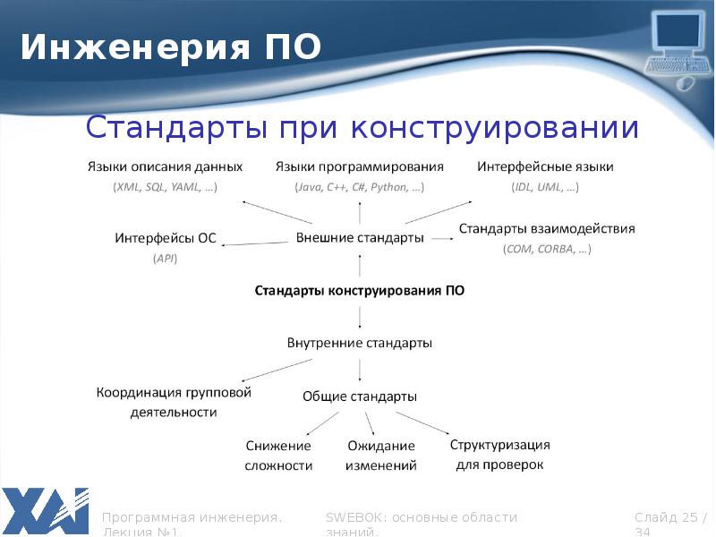 Стандарты взаимодействия