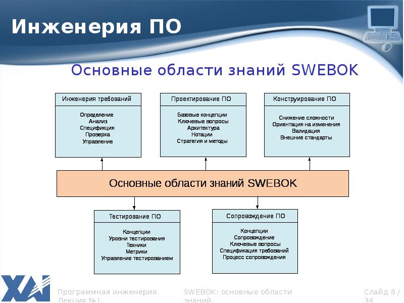 Основная область. Области знаний. Какие области знаний. Уникальная область знаний. Метрики тестирования по.