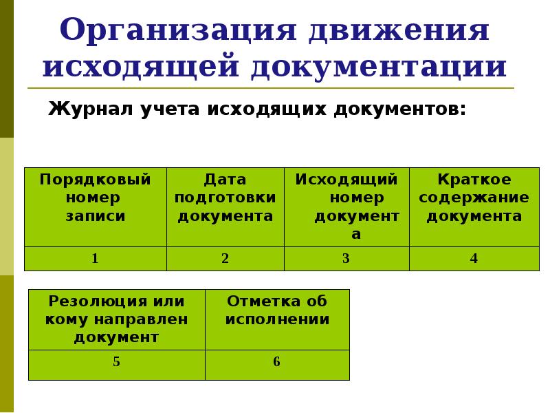 Схема движения исходящих документов