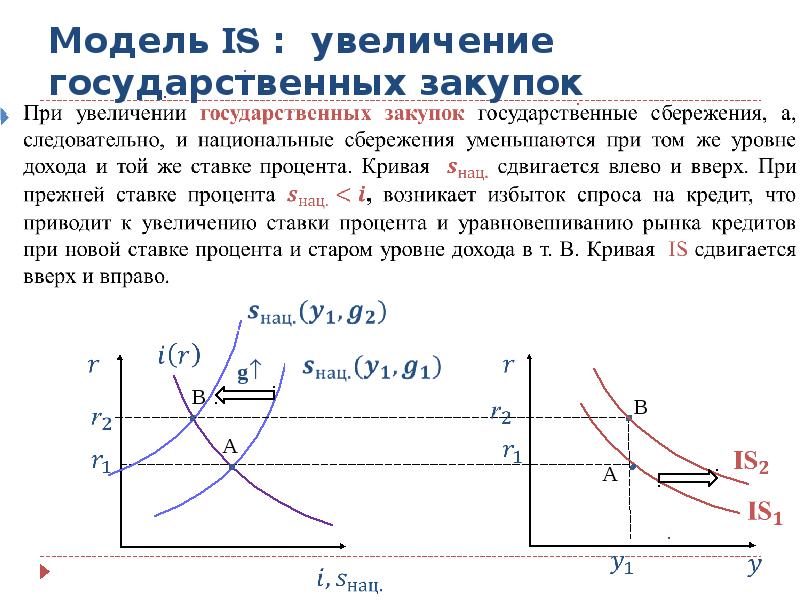 Влияние госзакупок на совокупный спрос презентация