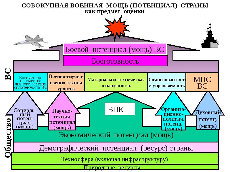 Оценка военных