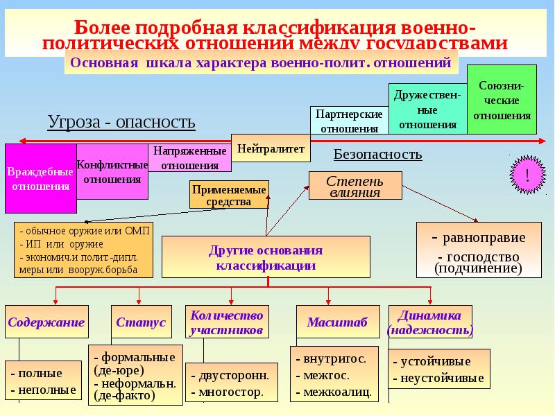 Оценка военных