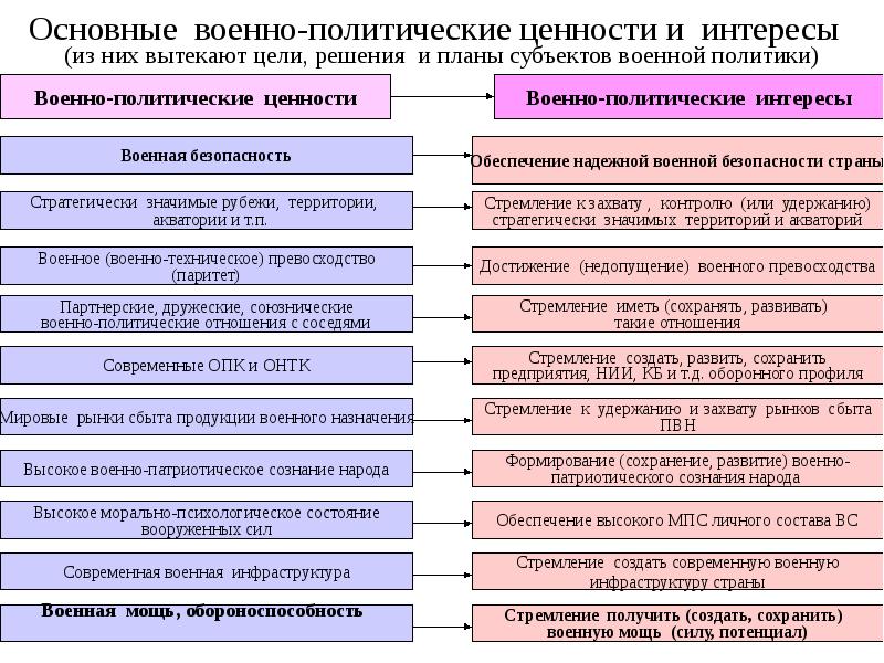 Военно-политическая работа задачи. Организационные формы военно политические работы. Военно-политическая работа задачи. Направления военрополитическоц работы. Факторы военно политической обстановки.