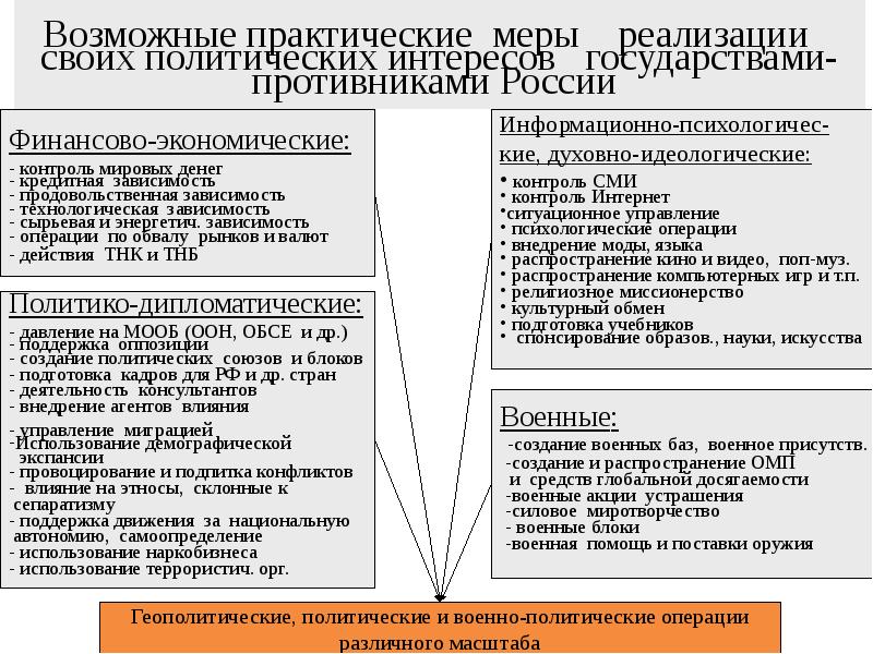 Политическая подготовка