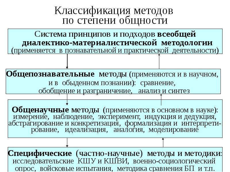 Оценка военных. Оценка военно-политической обстановки. Методы оценки военно политической обстановки. Методология и методика оценки военно-политической обстановки. Структура оценки военно-политической обстановки.