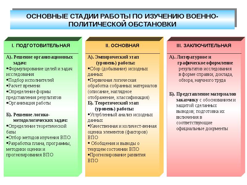 Анализ политической ситуации в мире