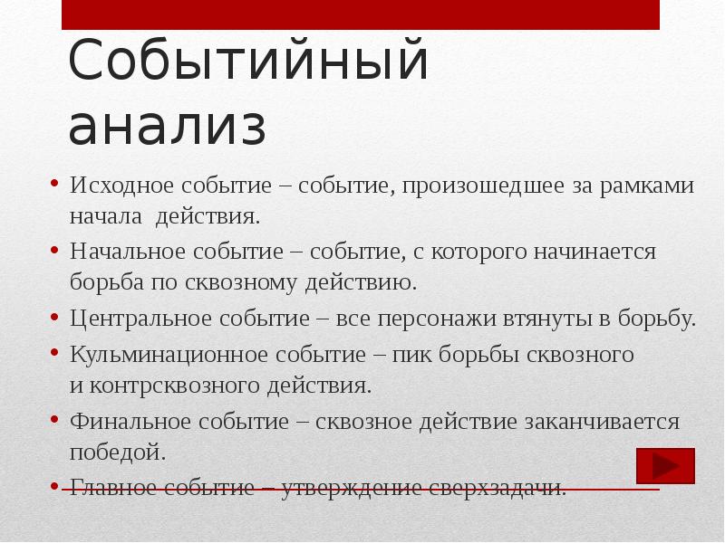 Строение спектакля