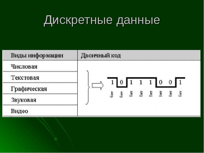 Дискретный ответ. Дискретные данные. Примеры дискретных данных. Количественные Дискретные данные. Дискретные и непрерывные данные.