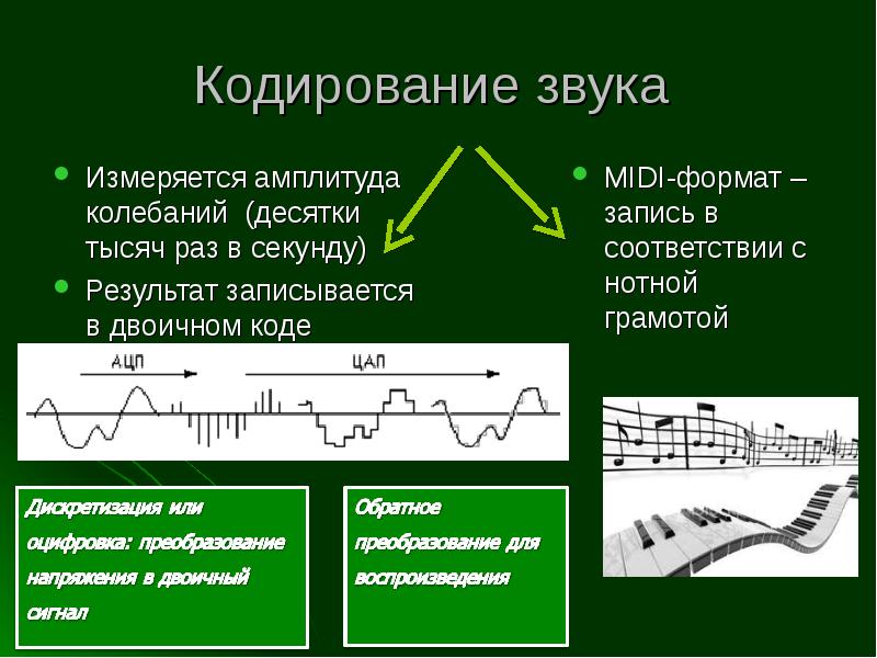 Кодирование звука информатика 10 класс презентация