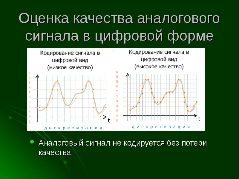 Аналоговым сигналом является. Аналоговым сигналом является