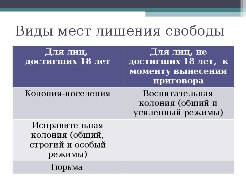 Система и виды уголовных наказаний презентация