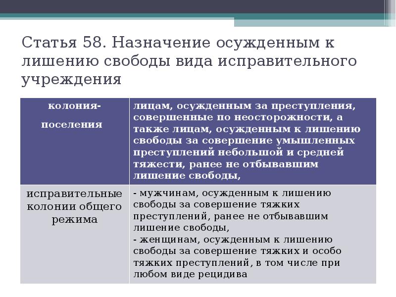 Виды осужденных к лишению свободы. Назначение вида исправительного учреждения. Виды исправительных учреждений. Исправительные учреждения таблица. Назначение исправительных учреждений.